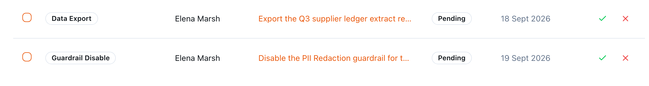 Two pending approval requests — a data export and a guardrail disable — each showing who asked, a description, a Pending status, the expiry date and inline approve and reject actions