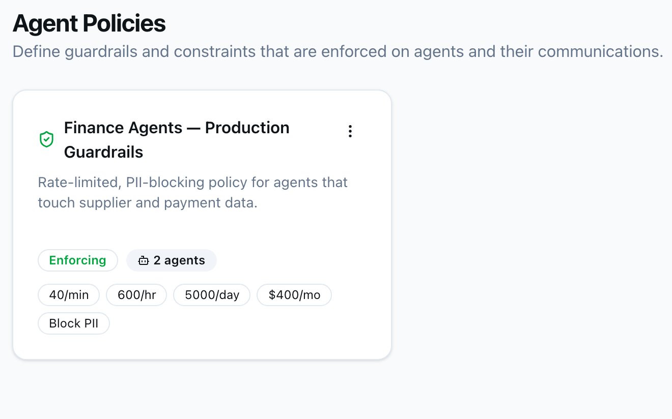 Agent policy card named Finance Agents — Production Guardrails, marked Enforcing on two agents, with per-minute, hourly, daily and monthly limits and a Block PII control