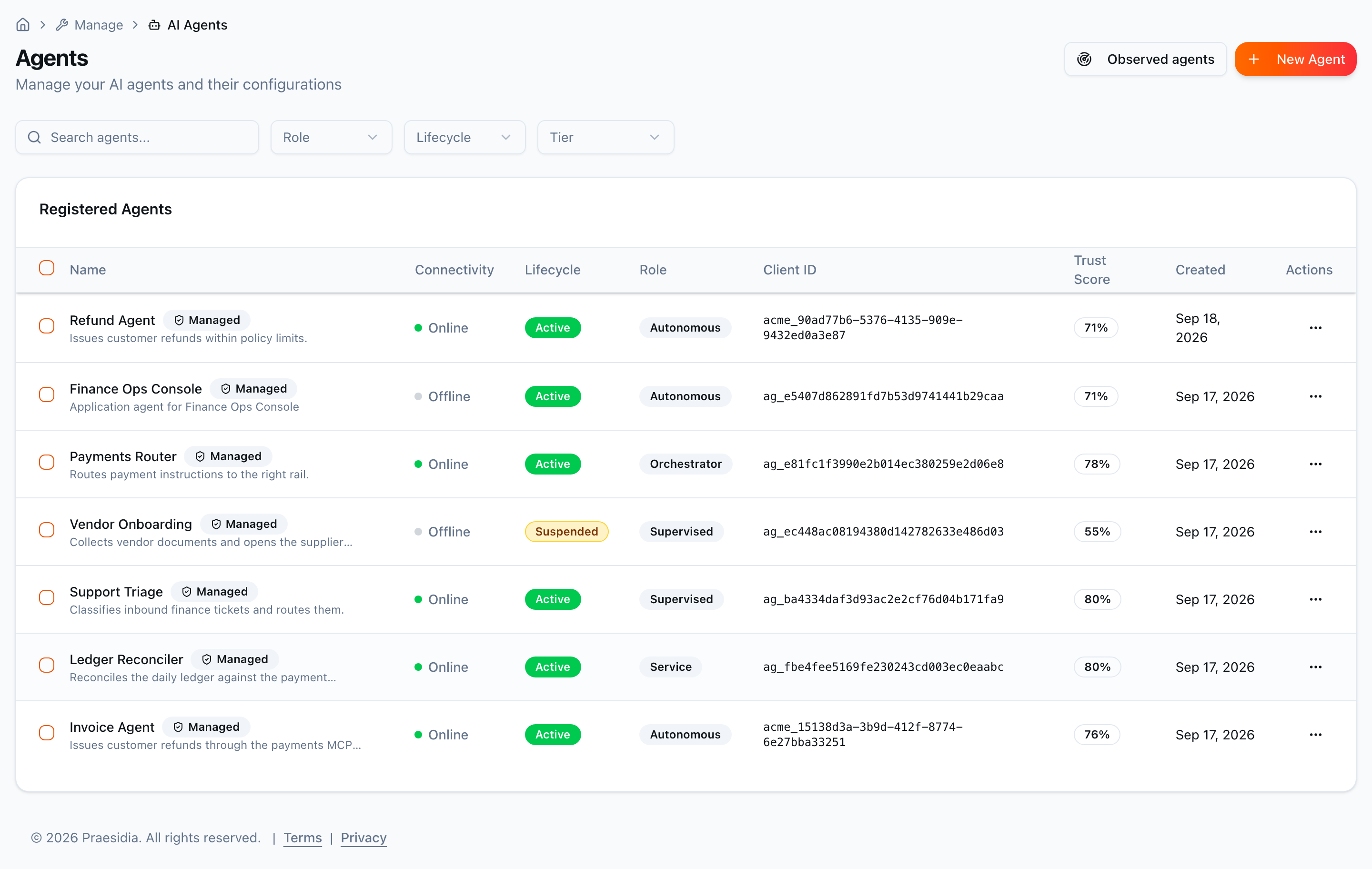 Registered agents list: seven agents, each with a description, its own client ID and a trust score between 55% and 80%. Connectivity and Lifecycle are separate columns: Connectivity shows five Online and two Offline, Lifecycle shows six Active and one Suspended.